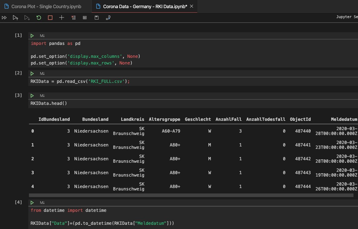 jupyter Notebook - Visual Studio Code