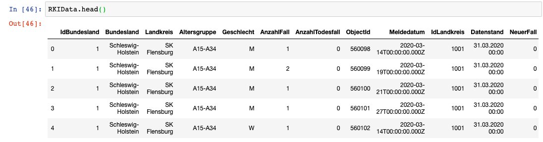 Tabelle Robert Koch-Institut